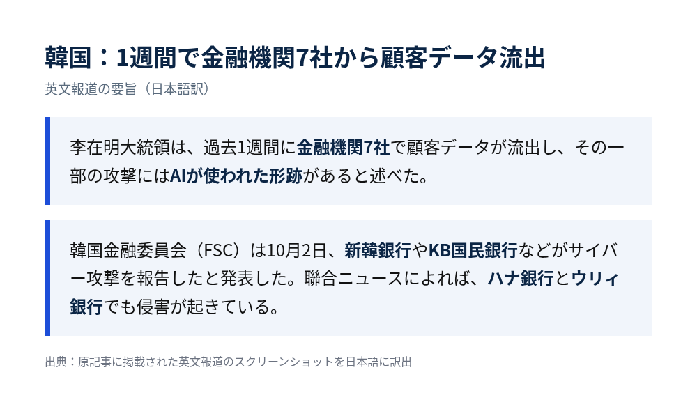 李在明大統領と韓国金融委員会の発表要旨。金融機関7社で顧客データが流出し、一部でAI利用の形跡があること、新韓・KB国民・ハナ・ウリィ各行の被害を伝える