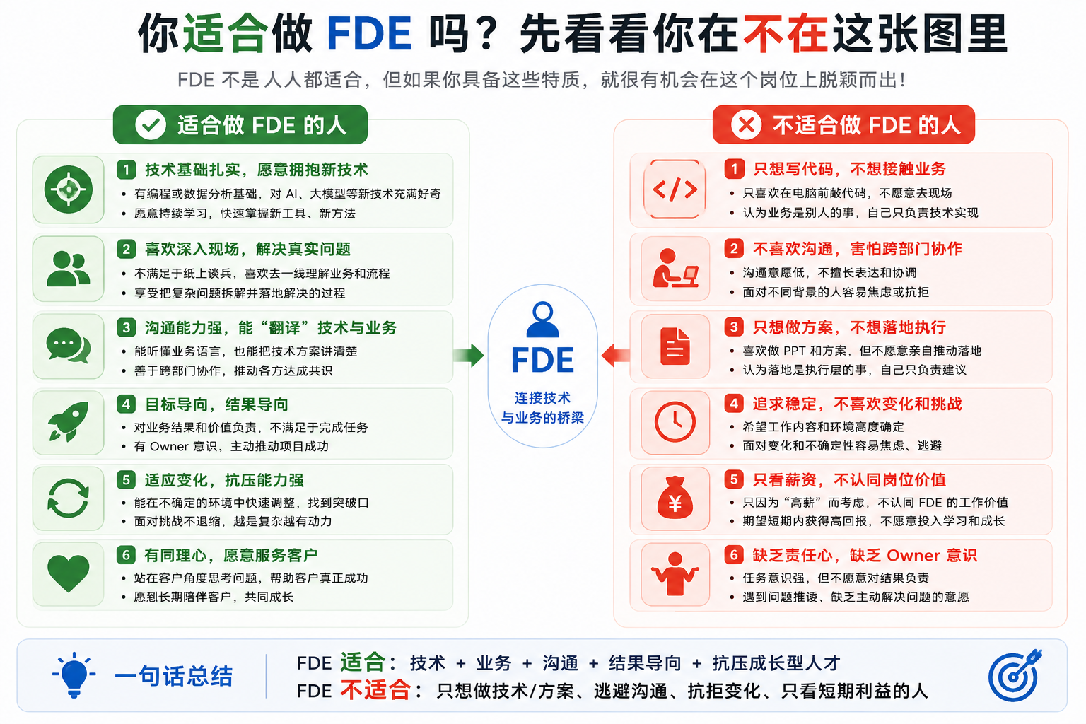 中央のFDEを挟み、左に向く人の六点、右に向かない人の六点を並べた対比図
